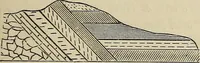 An illustration from Elements of astronomy: accompanied with numerous illustrations, a colored representation of the solar, stellar, and nebular spectra, and celestial charts of the northern and the southern hemisphere (1875)