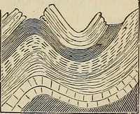 An illustration from Elements of astronomy: accompanied with numerous illustrations, a colored representation of the solar, stellar, and nebular spectra, and celestial charts of the northern and the southern hemisphere (1875)