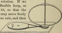 An illustration from Elements of astronomy: accompanied with numerous illustrations, a colored representation of the solar, stellar, and nebular spectra, and celestial charts of the northern and the southern hemisphere (1875)