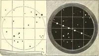 An illustration from Elements of astronomy: accompanied with numerous illustrations, a colored representation of the solar, stellar, and nebular spectra, and celestial charts of the northern and the southern hemisphere (1875)