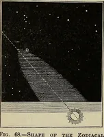 An illustration from Elements of astronomy: accompanied with numerous illustrations, a colored representation of the solar, stellar, and nebular spectra, and celestial charts of the northern and the southern hemisphere (1875)