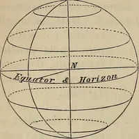 An illustration from Elements of astronomy: accompanied with numerous illustrations, a colored representation of the solar, stellar, and nebular spectra, and celestial charts of the northern and the southern hemisphere (1875)