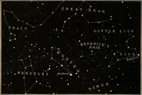 An illustration from Elements of astronomy: accompanied with numerous illustrations, a colored representation of the solar, stellar, and nebular spectra, and celestial charts of the northern and the southern hemisphere (1875)