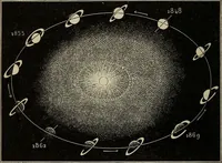 An illustration from Elements of astronomy: accompanied with numerous illustrations, a colored representation of the solar, stellar, and nebular spectra, and celestial charts of the northern and the southern hemisphere (1875)