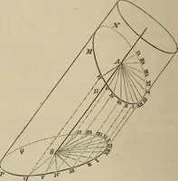 An illustration from Elements of astronomy: accompanied with numerous illustrations, a colored representation of the solar, stellar, and nebular spectra, and celestial charts of the northern and the southern hemisphere (1875)