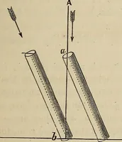 An illustration from Elements of astronomy: accompanied with numerous illustrations, a colored representation of the solar, stellar, and nebular spectra, and celestial charts of the northern and the southern hemisphere (1875)