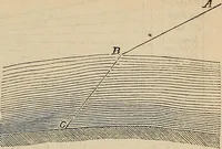 An illustration from Elements of astronomy: accompanied with numerous illustrations, a colored representation of the solar, stellar, and nebular spectra, and celestial charts of the northern and the southern hemisphere (1875)