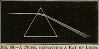 An illustration from Elements of astronomy: accompanied with numerous illustrations, a colored representation of the solar, stellar, and nebular spectra, and celestial charts of the northern and the southern hemisphere (1875)