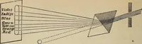 An illustration from Elements of astronomy: accompanied with numerous illustrations, a colored representation of the solar, stellar, and nebular spectra, and celestial charts of the northern and the southern hemisphere (1875)