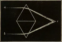 An illustration from Elements of astronomy: accompanied with numerous illustrations, a colored representation of the solar, stellar, and nebular spectra, and celestial charts of the northern and the southern hemisphere (1875)