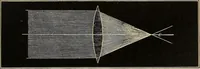 An illustration from Elements of astronomy: accompanied with numerous illustrations, a colored representation of the solar, stellar, and nebular spectra, and celestial charts of the northern and the southern hemisphere (1875)