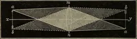 An illustration from Elements of astronomy: accompanied with numerous illustrations, a colored representation of the solar, stellar, and nebular spectra, and celestial charts of the northern and the southern hemisphere (1875)