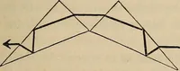 An illustration from Elements of astronomy: accompanied with numerous illustrations, a colored representation of the solar, stellar, and nebular spectra, and celestial charts of the northern and the southern hemisphere (1875)