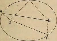 An illustration from Elements of astronomy: accompanied with numerous illustrations, a colored representation of the solar, stellar, and nebular spectra, and celestial charts of the northern and the southern hemisphere (1875)