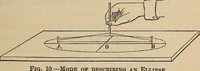 An illustration from Elements of astronomy: accompanied with numerous illustrations, a colored representation of the solar, stellar, and nebular spectra, and celestial charts of the northern and the southern hemisphere (1875)