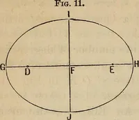 An illustration from Elements of astronomy: accompanied with numerous illustrations, a colored representation of the solar, stellar, and nebular spectra, and celestial charts of the northern and the southern hemisphere (1875)