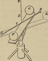 An illustration from Elements of astronomy: accompanied with numerous illustrations, a colored representation of the solar, stellar, and nebular spectra, and celestial charts of the northern and the southern hemisphere (1875)