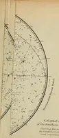 An illustration from Elements of astronomy: accompanied with numerous illustrations, a colored representation of the solar, stellar, and nebular spectra, and celestial charts of the northern and the southern hemisphere (1875)