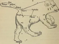 An illustration from Elements of astronomy: accompanied with numerous illustrations, a colored representation of the solar, stellar, and nebular spectra, and celestial charts of the northern and the southern hemisphere (1875)