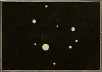 An illustration from Elements of astronomy: accompanied with numerous illustrations, a colored representation of the solar, stellar, and nebular spectra, and celestial charts of the northern and the southern hemisphere (1875)