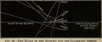 Picture 22 of 89 from Elements of astronomy: accompanied with numerous illustrations, a colored representation of the solar, stellar, and nebular spectra, and celestial charts of the northern and the southern hemisphere (1875), leaf 81