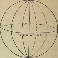 An illustration from Elements of astronomy: accompanied with numerous illustrations, a colored representation of the solar, stellar, and nebular spectra, and celestial charts of the northern and the southern hemisphere (1875)