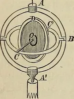 An illustration from Elements of astronomy: accompanied with numerous illustrations, a colored representation of the solar, stellar, and nebular spectra, and celestial charts of the northern and the southern hemisphere (1875)