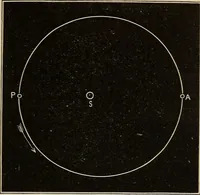 An illustration from Elements of astronomy: accompanied with numerous illustrations, a colored representation of the solar, stellar, and nebular spectra, and celestial charts of the northern and the southern hemisphere (1875)