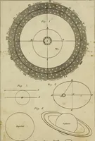 An illustration from Elements of astronomy / (1835)