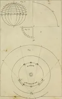 An illustration from Elements of astronomy / (1835)