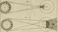An illustration from Elements of astronomy / (1835)