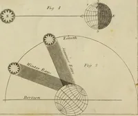 An illustration from Elements of astronomy / (1835)