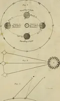 An illustration from Elements of astronomy / (1835)