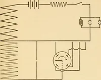 An illustration from Elements of aviation engines (1918)