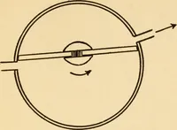 An illustration from Elements of aviation engines (1918)