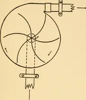 An illustration from Elements of aviation engines (1918)