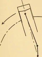 An illustration from Elements of aviation engines (1918)