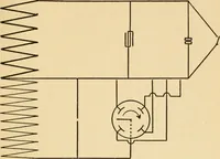An illustration from Elements of aviation engines (1918)