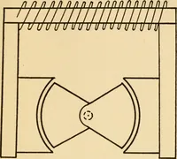 An illustration from Elements of aviation engines (1918)