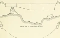 Picture 27 of 33 from Elements of chart making (1916), leaf 78