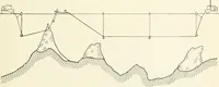 Picture 28 of 33 from Elements of chart making (1916), leaf 78
