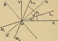 An illustration from The elements of coordinate geometry (1895)