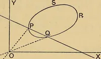 An illustration from The elements of coordinate geometry (1895)