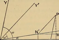 An illustration from The elements of coordinate geometry (1895)