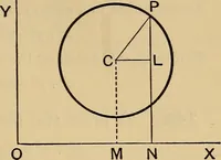 Picture 16 of 55 from The elements of coordinate geometry (1895), leaf 134