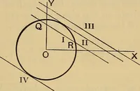 An illustration from The elements of coordinate geometry (1895)