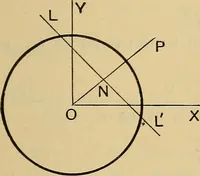 An illustration from The elements of coordinate geometry (1895)