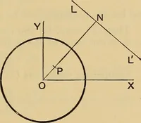 An illustration from The elements of coordinate geometry (1895)