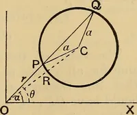 An illustration from The elements of coordinate geometry (1895)