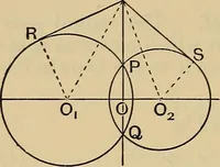 An illustration from The elements of coordinate geometry (1895)